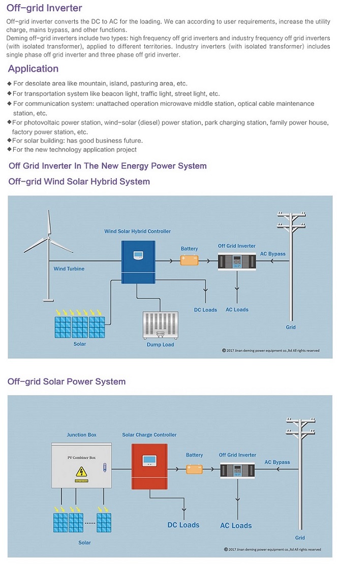 Three phase inverter