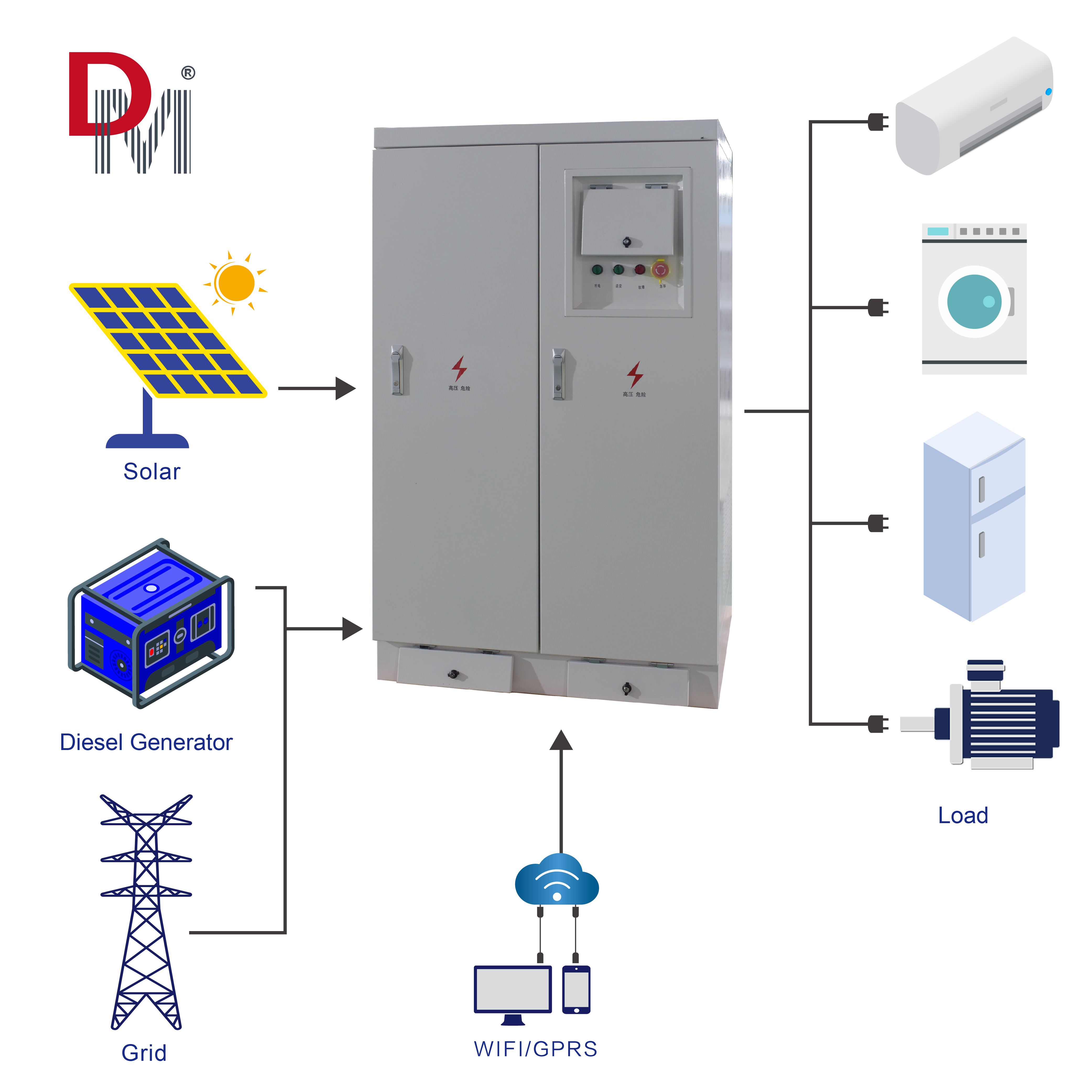 New Energy Industry