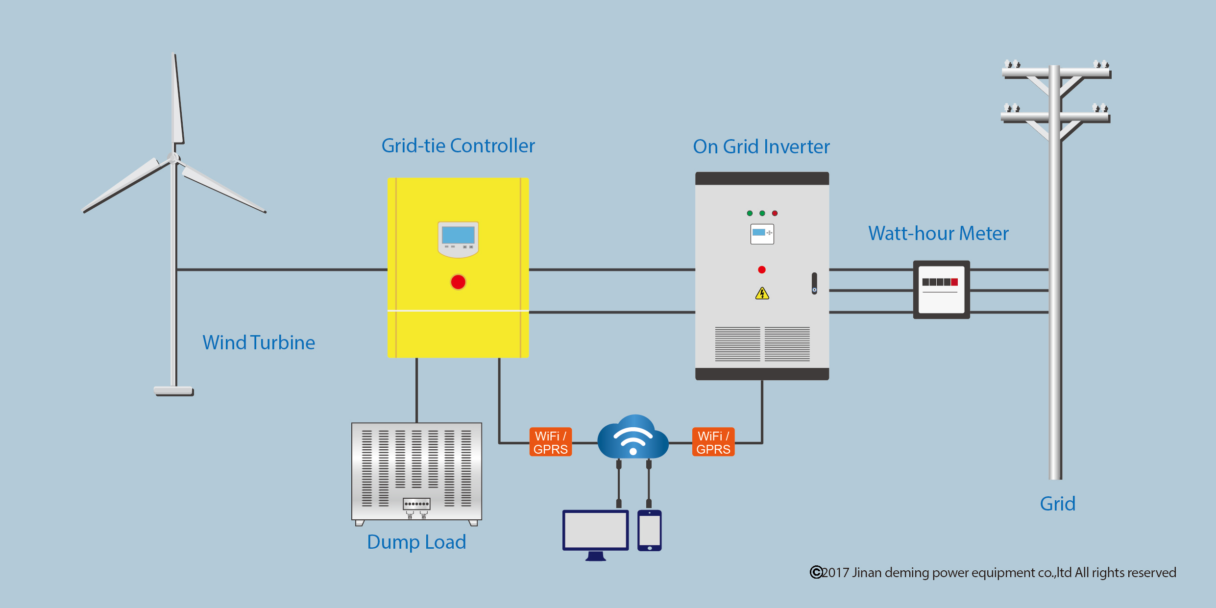 Grid-tie controller