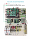 3kw 5kw Wind Solar Hybrid Off Grid PWM charge Controller with dump load for charging lithium battery/gel battery