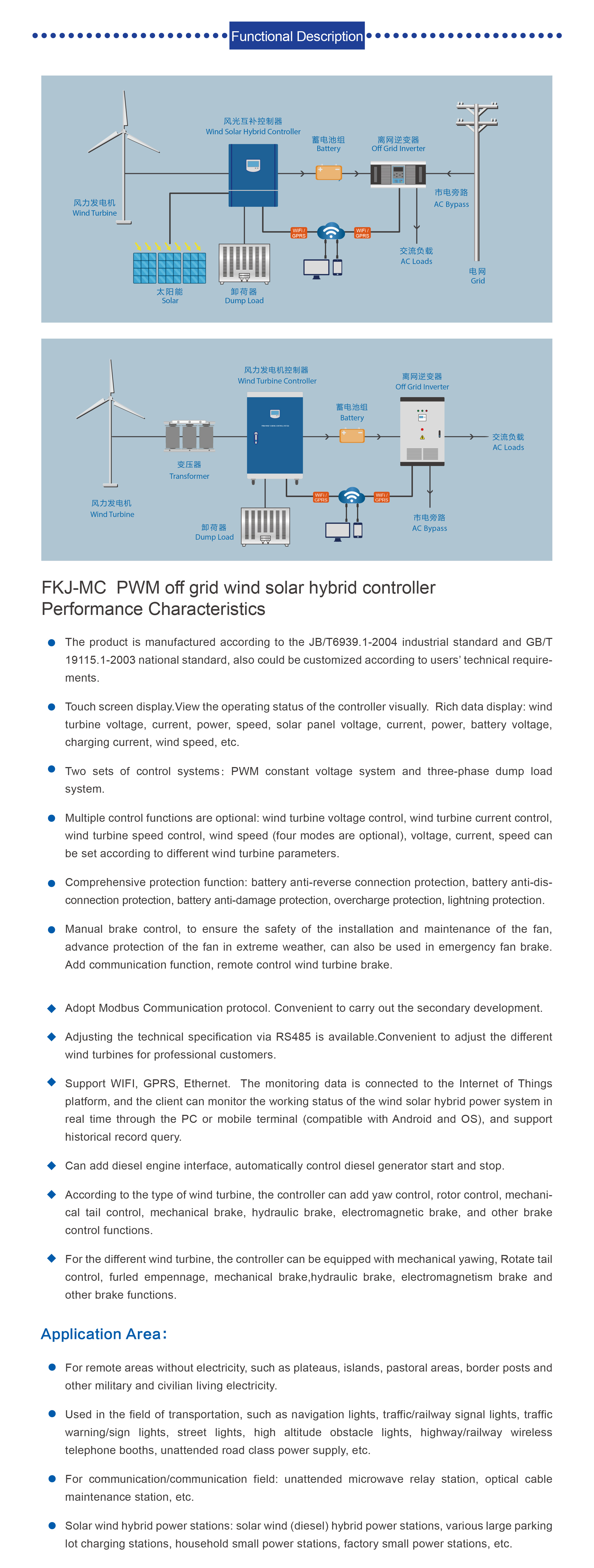 wind solar hybrid controller