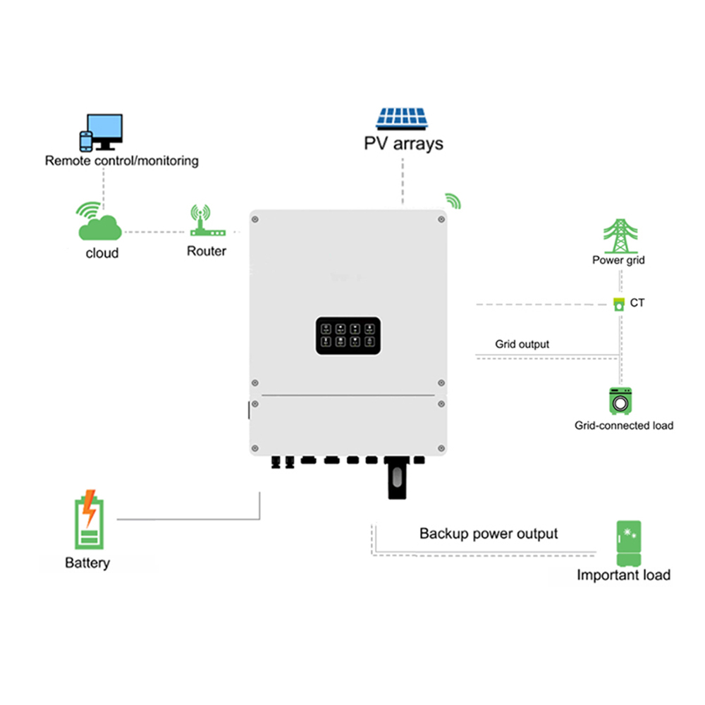 Energy Storage Inverters