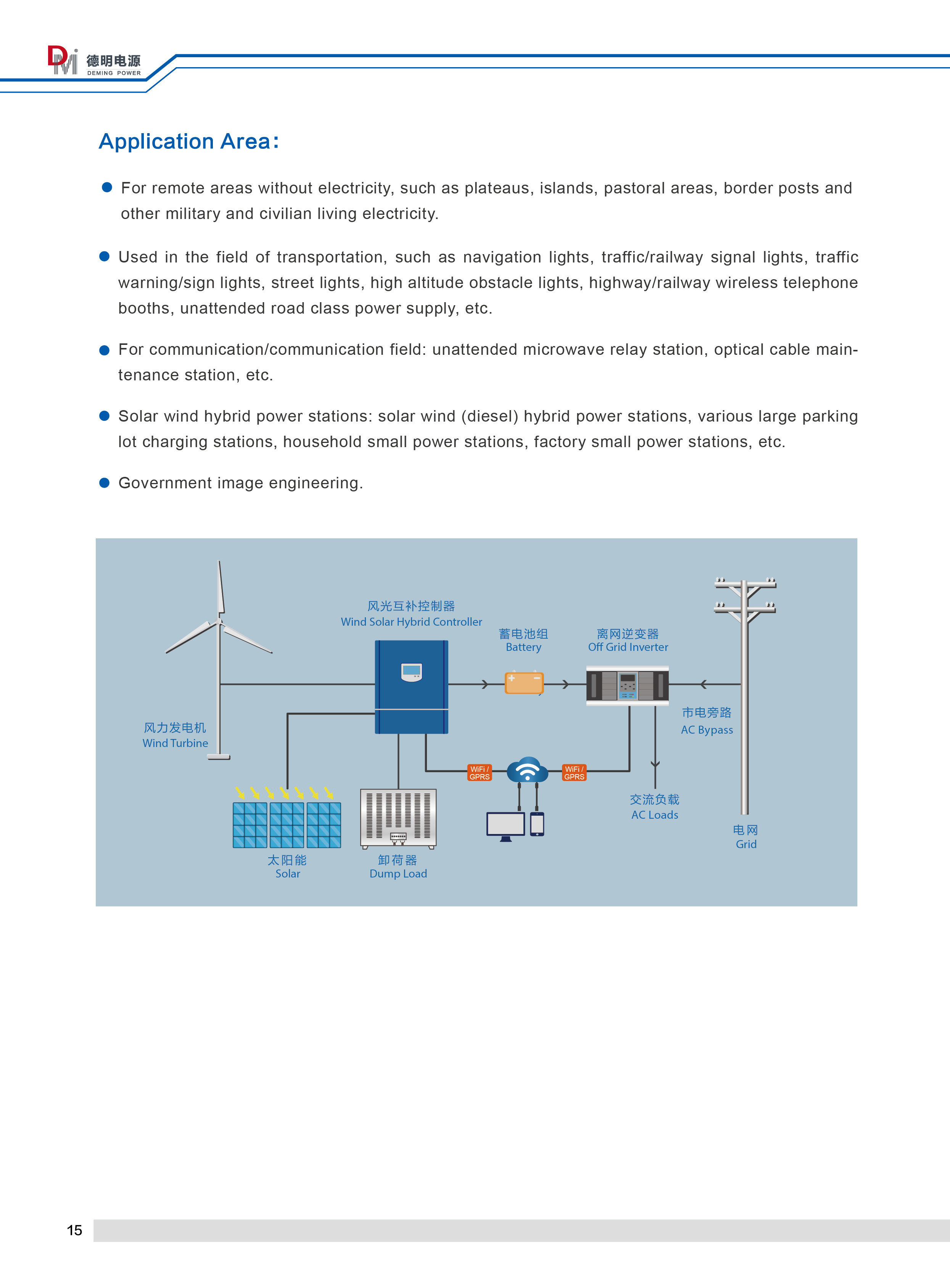 Off grid wind turbine controller