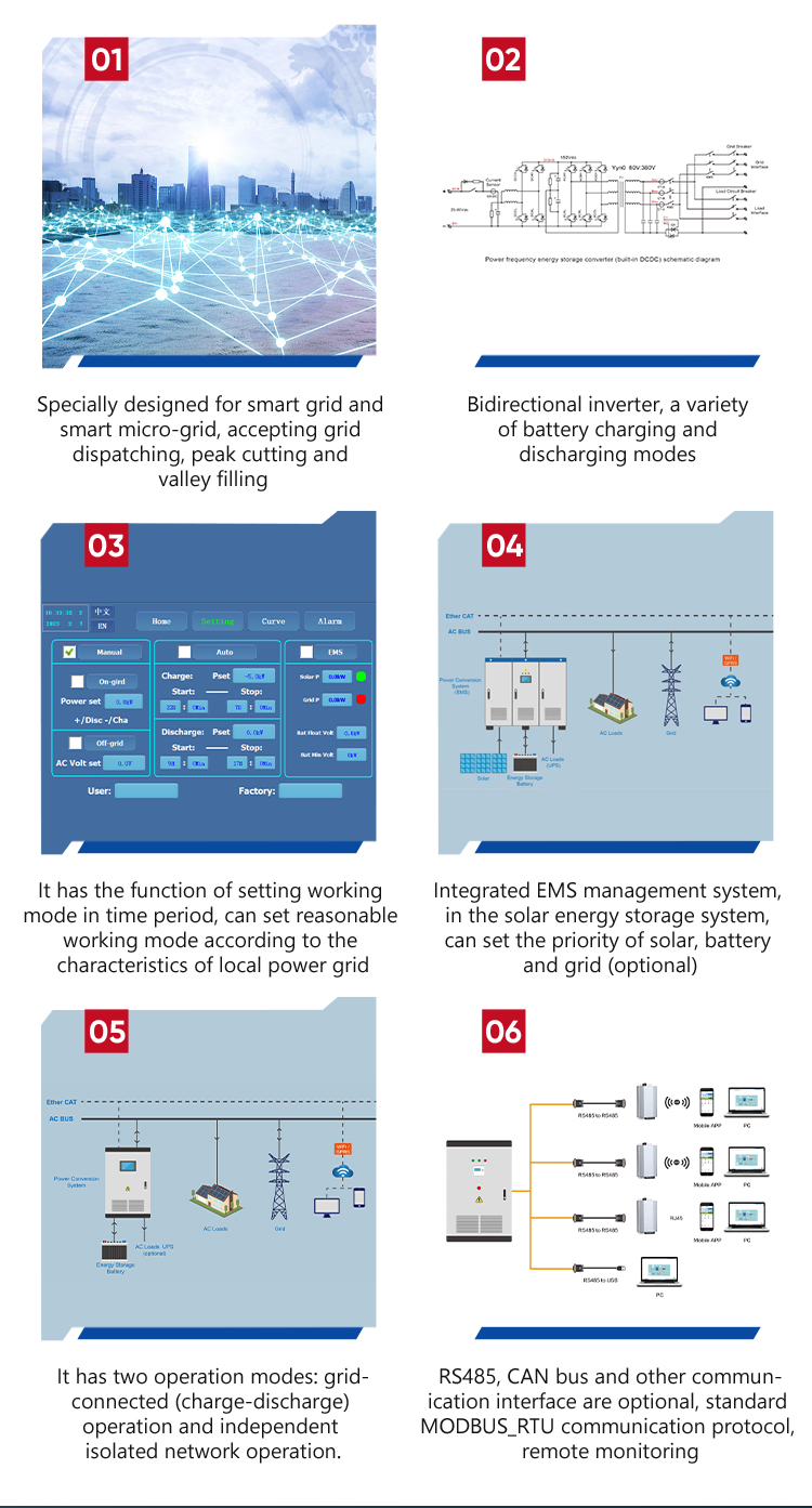 Energy storage inverter