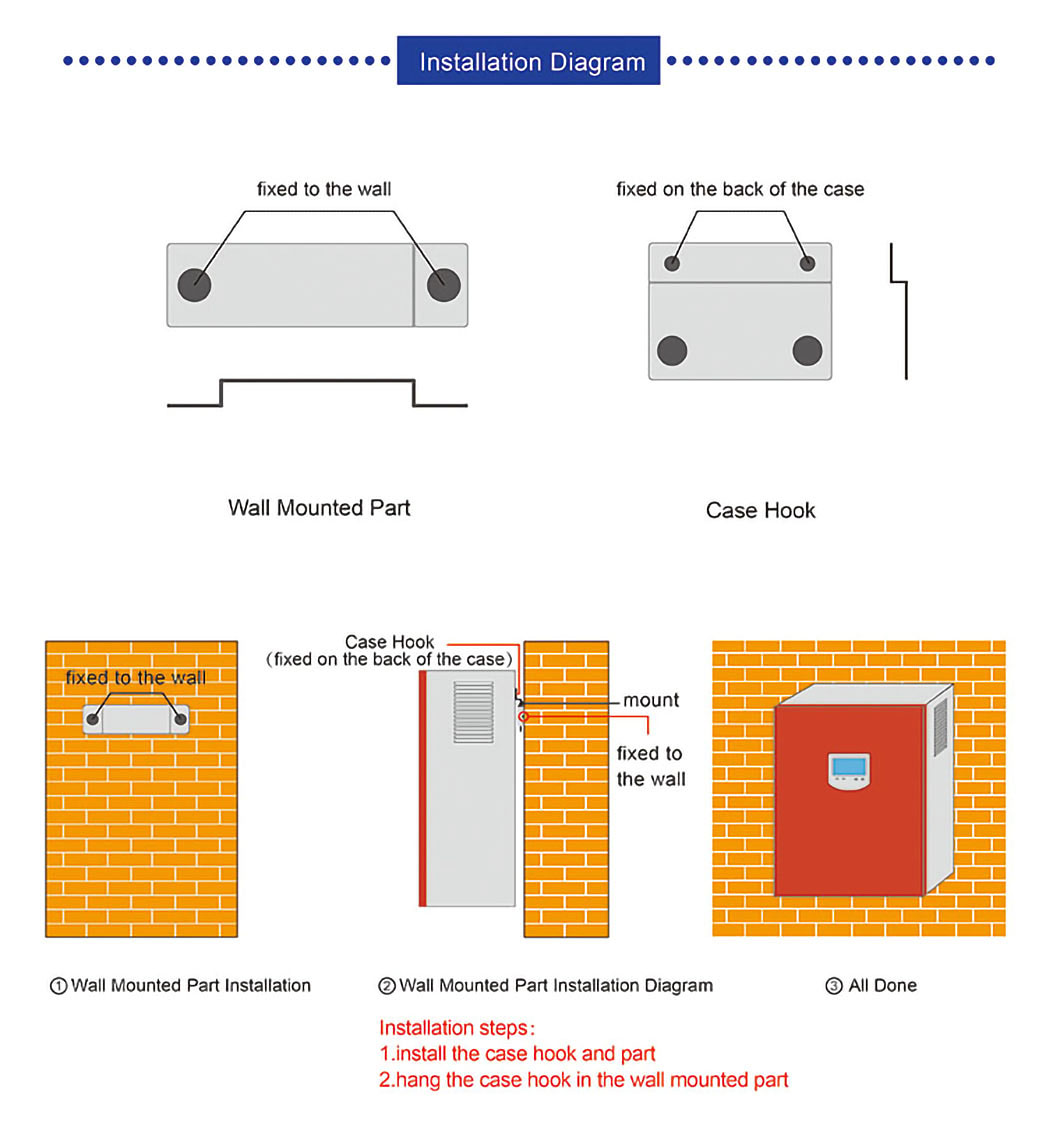 off grid solar panel power system