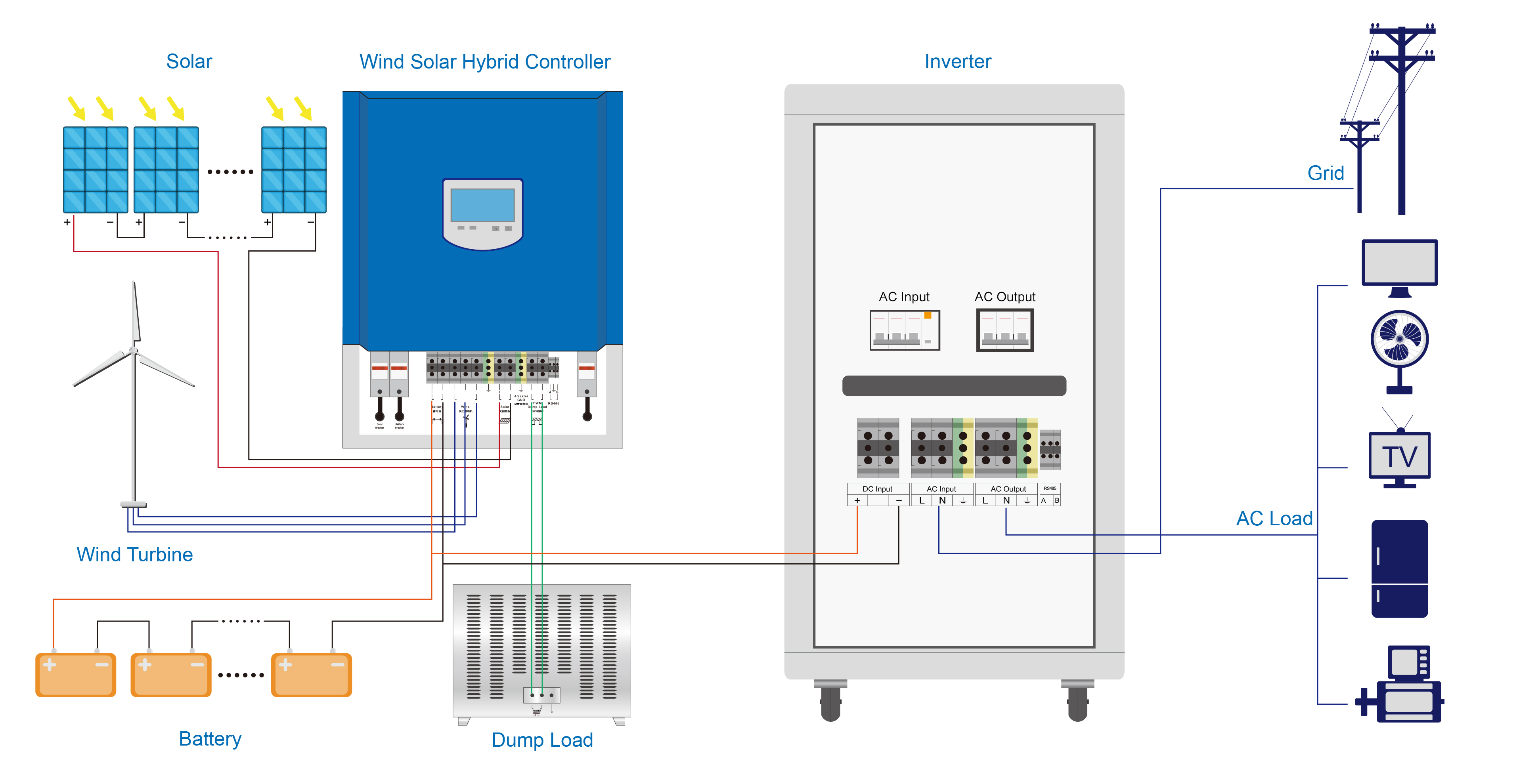 Off Grid Wind Solar Hybrid Controller