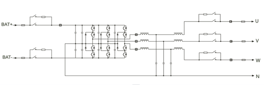 modular design