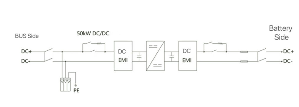 modular design