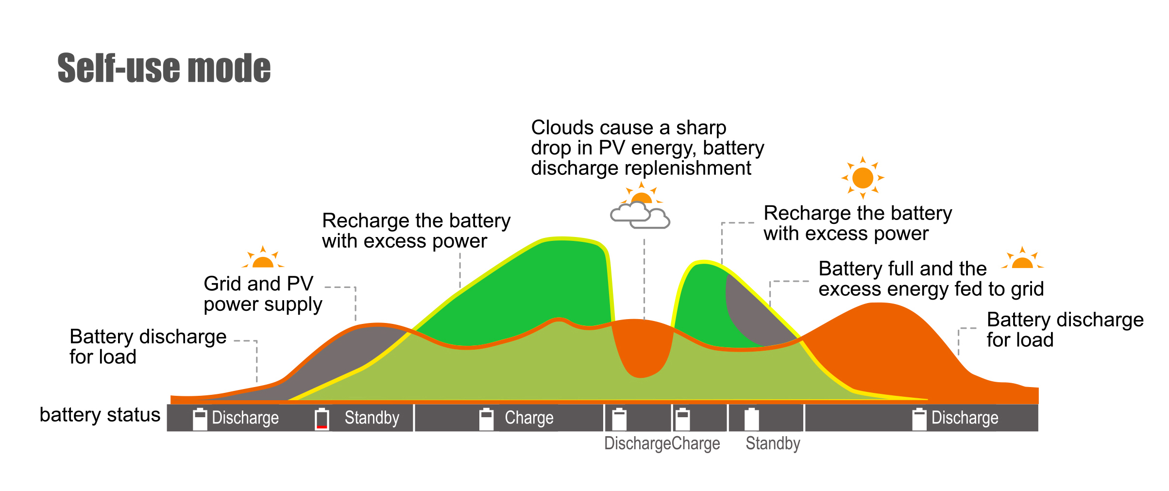 Three-Phase Energy Storage Inverters