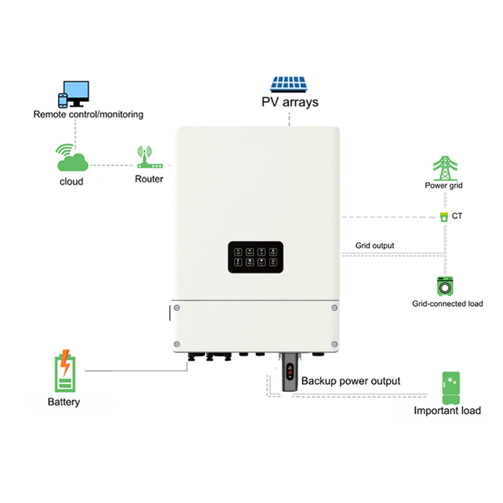 Household optical storage machine