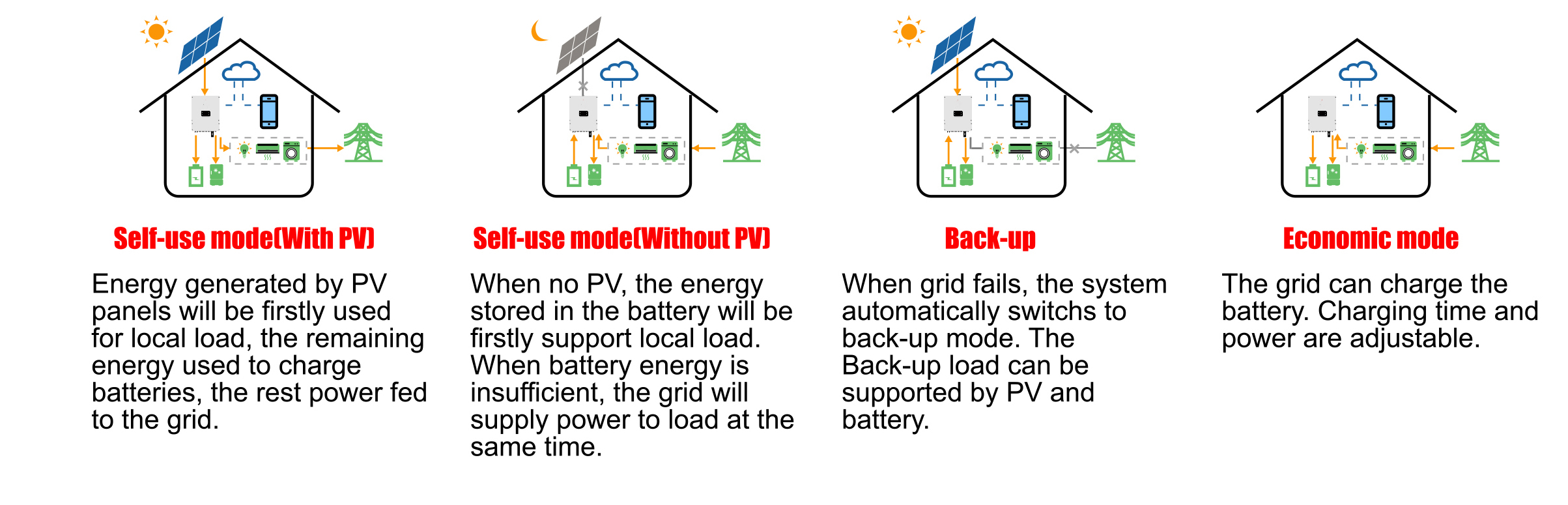 Energy Storage Inverters