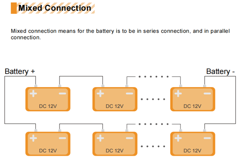 inverter