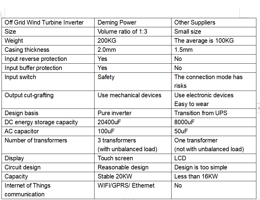 Inverter