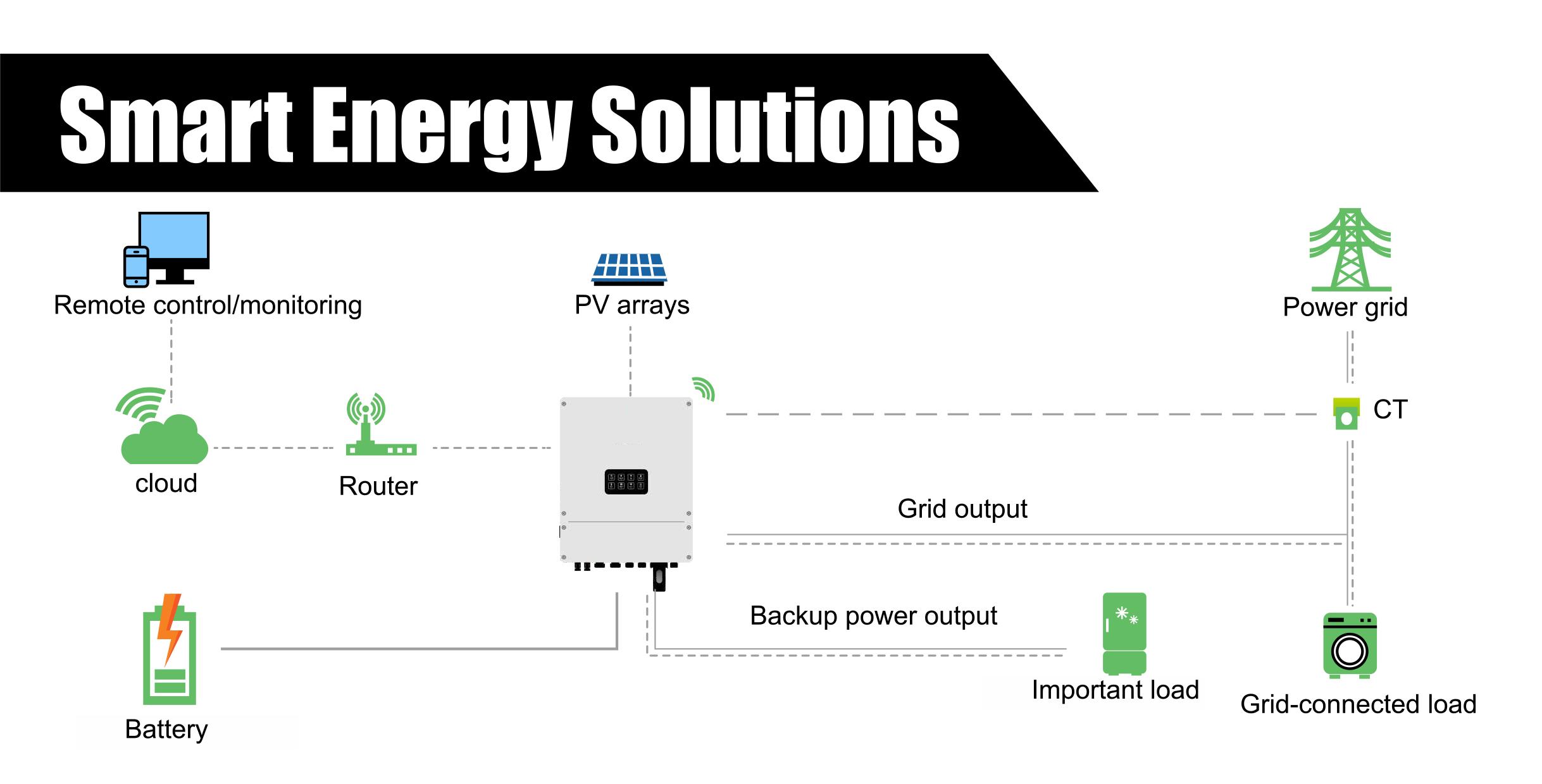 Single phase hybrid inverter