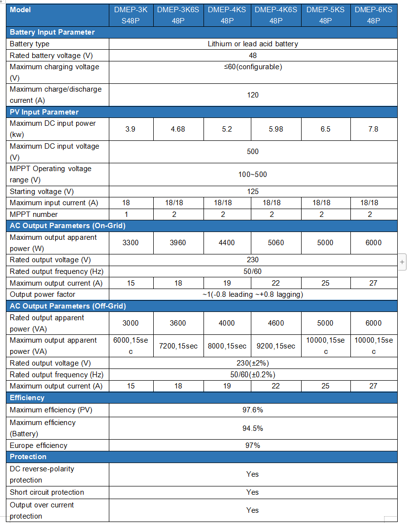 Single phase hybrid inverter