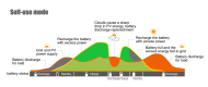 DMEP 3kW 5kW 6kW 5kWh 10kWh 15kWh einphasige Energiespeichermaschine