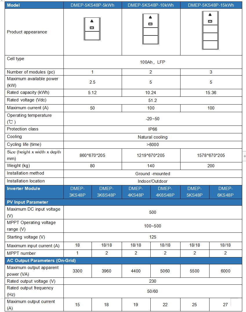 Household energy storage inverter