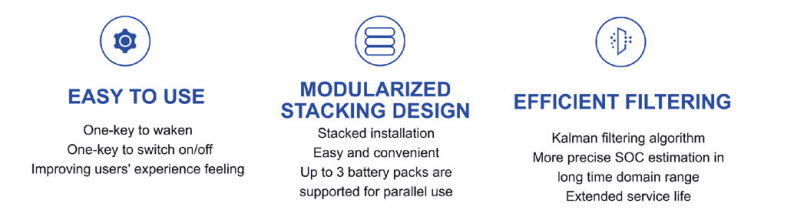 Modular Design