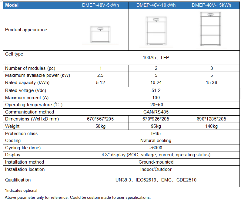 Hybrid inverter