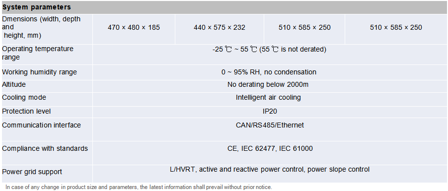 Microgrid