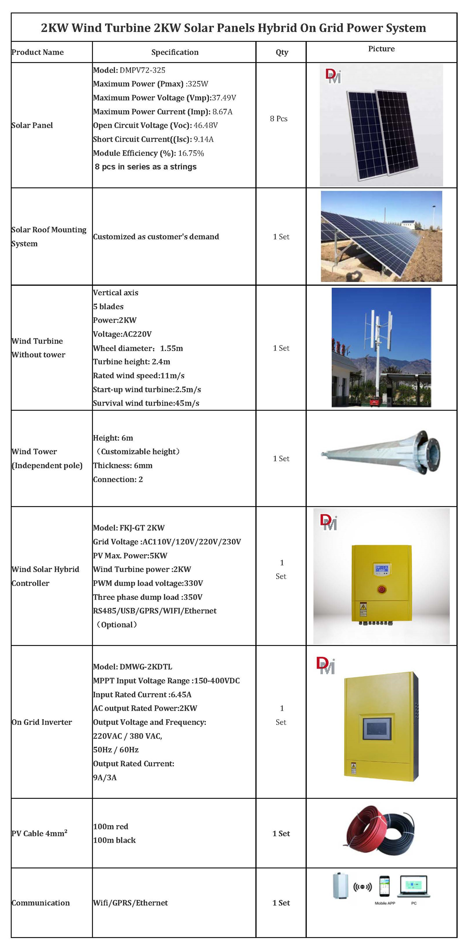 Grid tie inverter