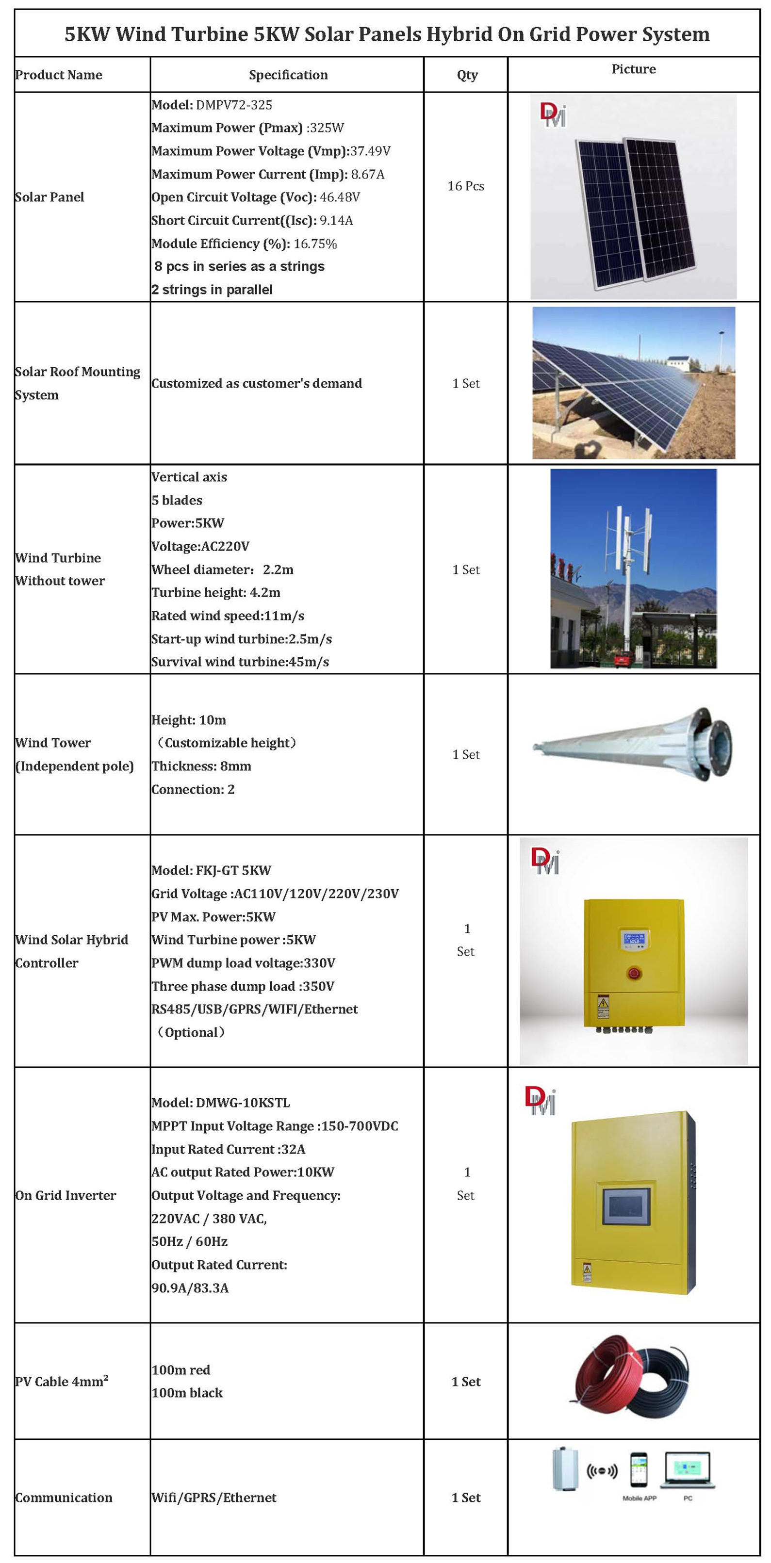 Grid tie inverter