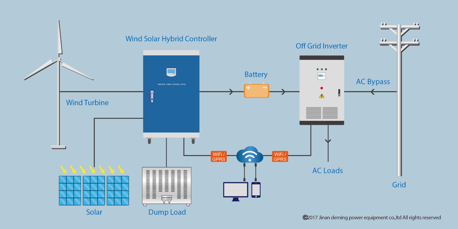 30KW wind generator