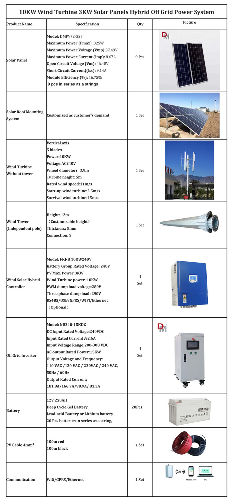 off grid inverter