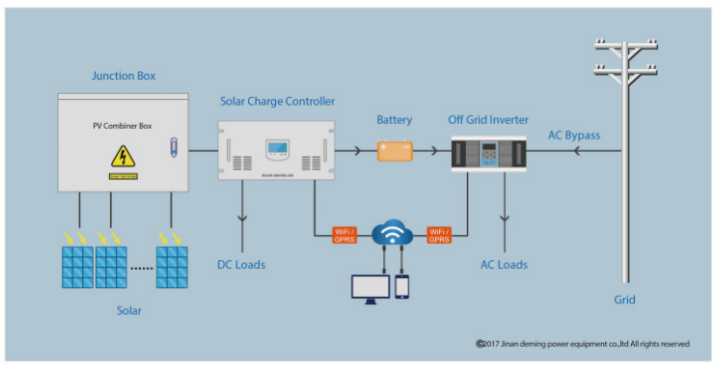 Solar Controller