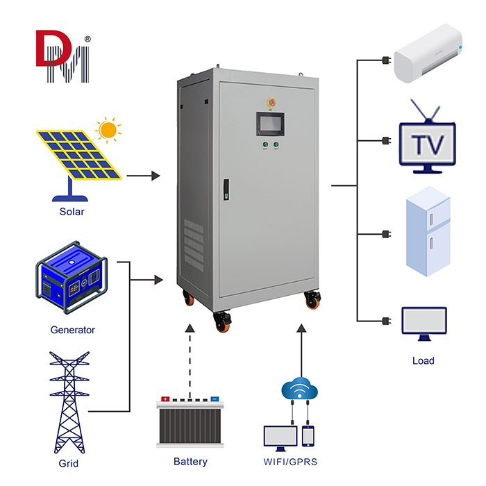 Off grid inverter