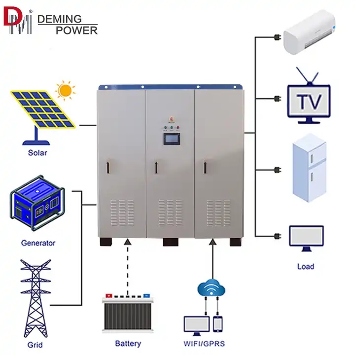 Single phase inverter