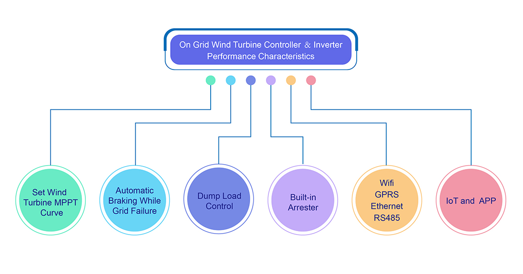 5KW wind turbine controller