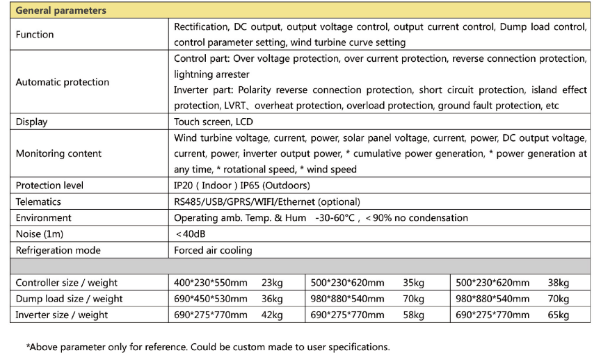 on grid wind turbine inverter