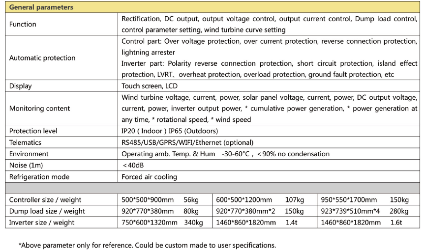 on grid inverter