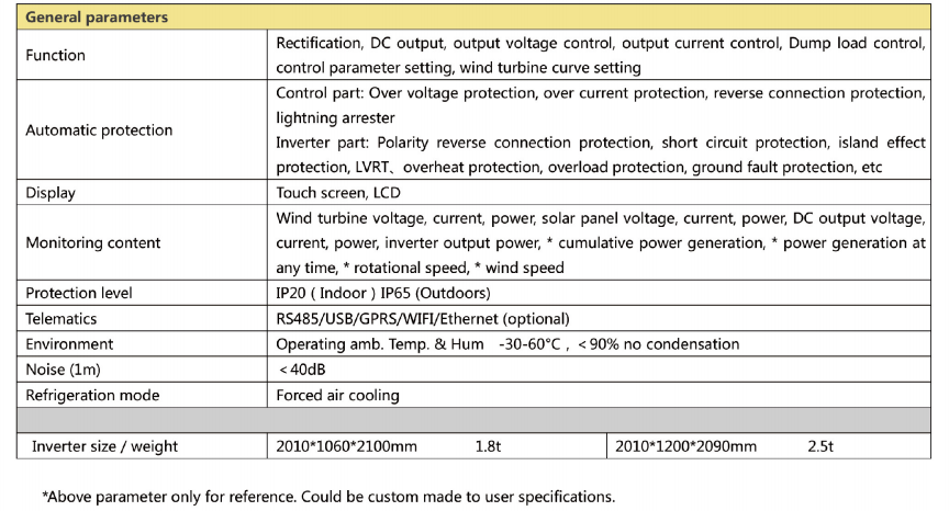 High-Power on grid inverter