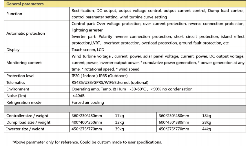 Single Phase Grid tie wind turbine controller