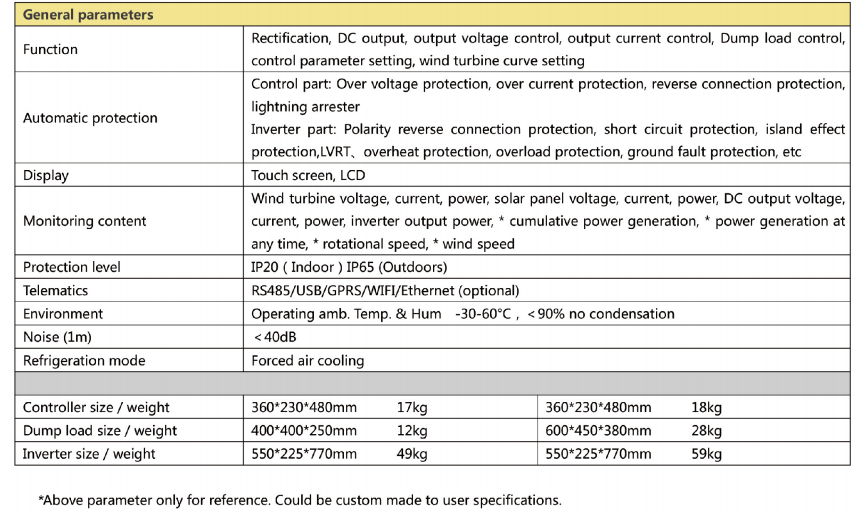 three Phase Grid tie wind turbine controller