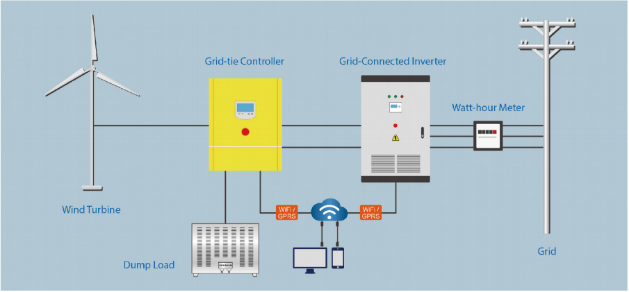 on grid wind turbine inverter