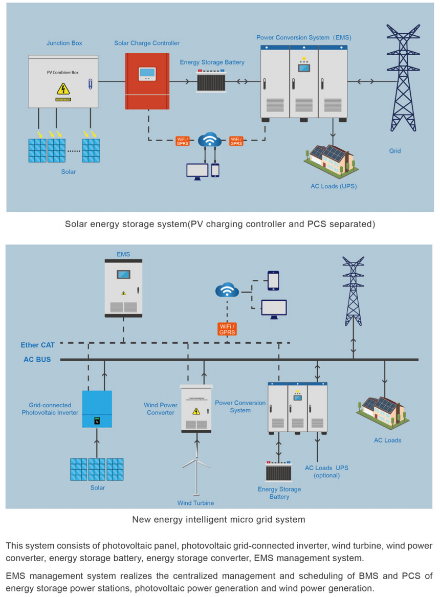 Bidirectional inverter