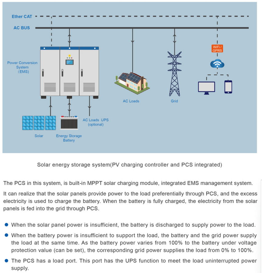 Energy storage inverter