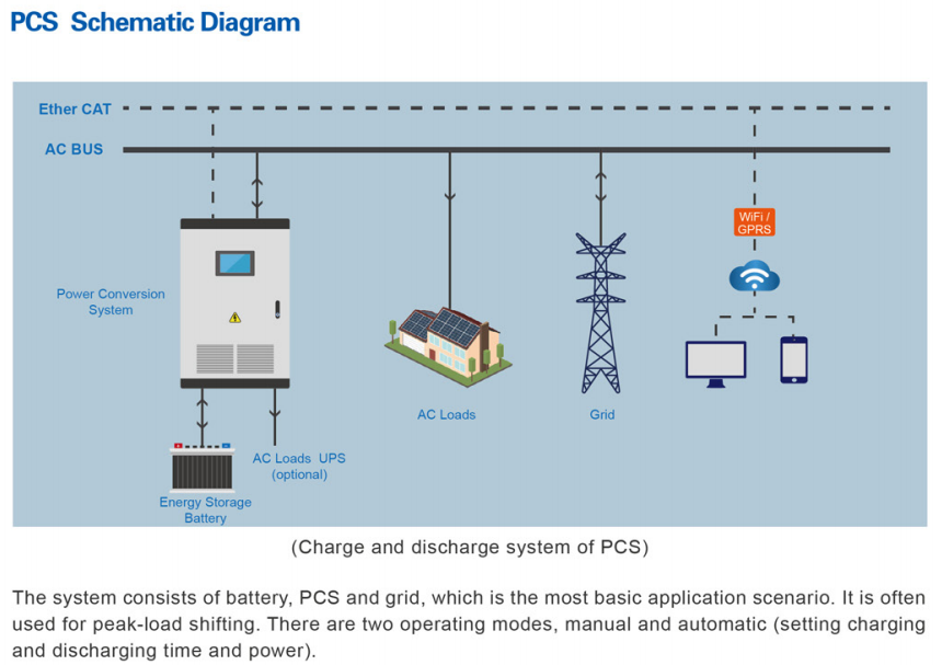 PCS