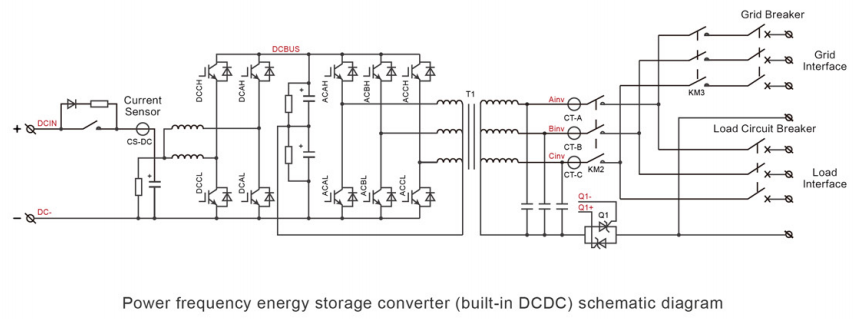 Bidirectional inverter