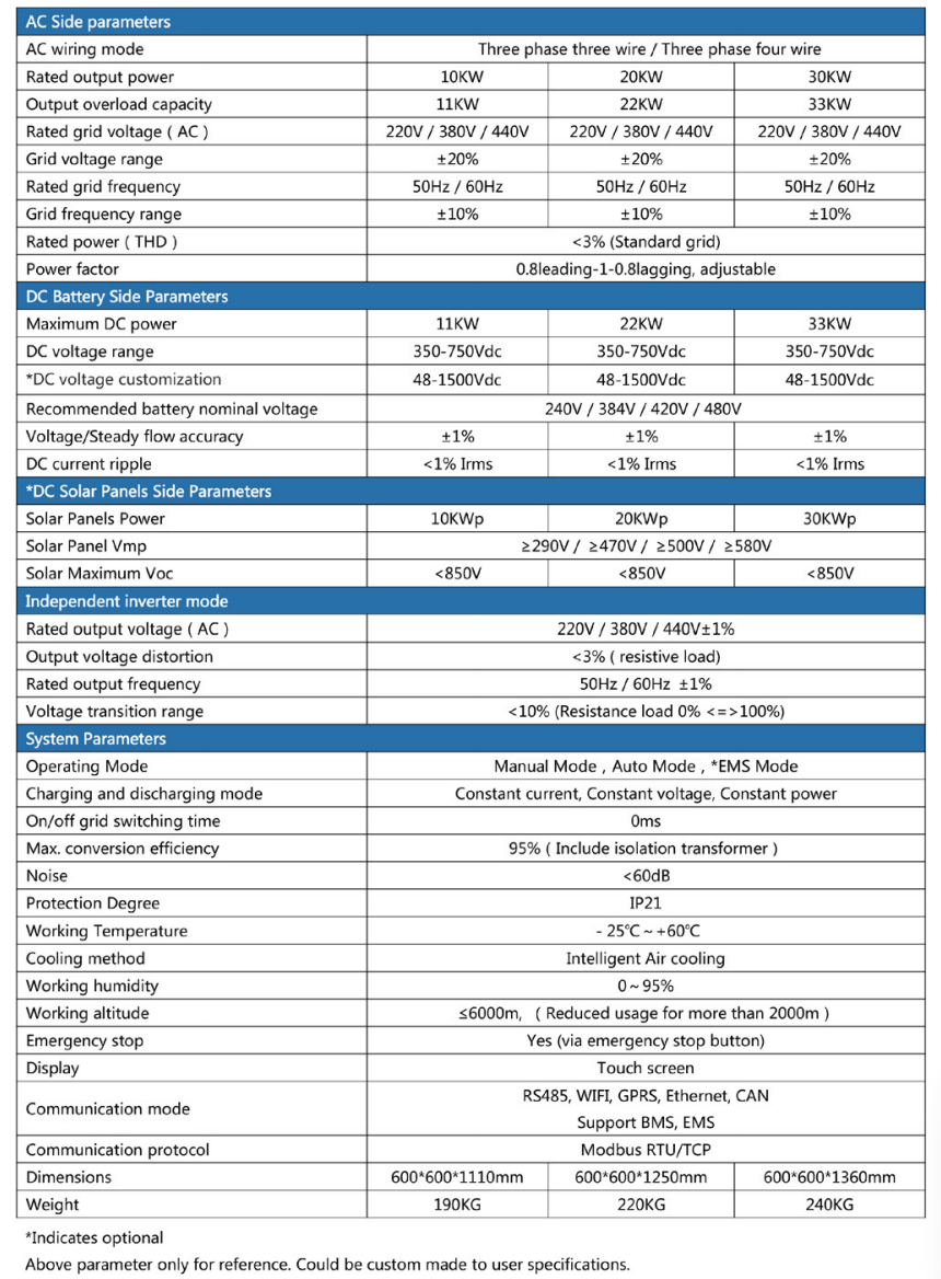 Bidirectional inverter