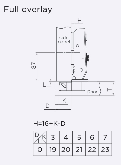 soft closing hinge manufacturer