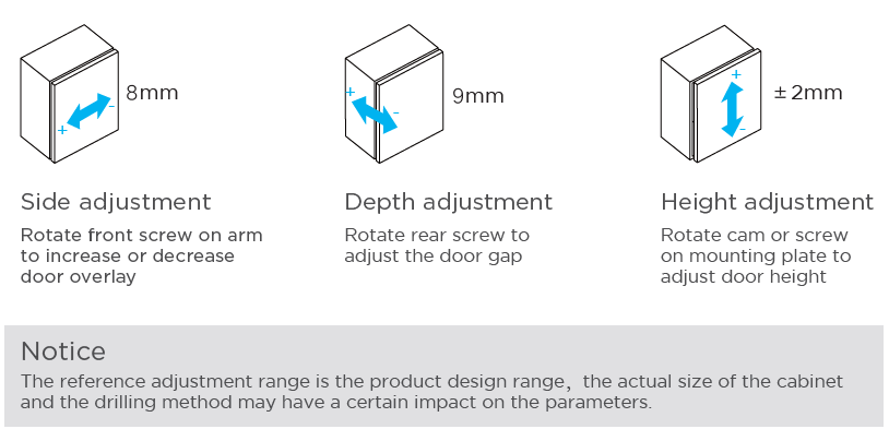 how to chose hinge for partical door