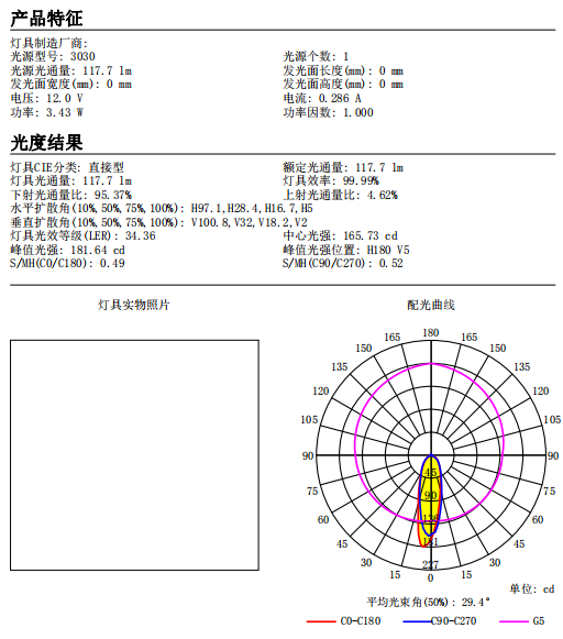 Китай Поставщики светодиодных мини-линз 3030 32 мм 2 в 1, производитель