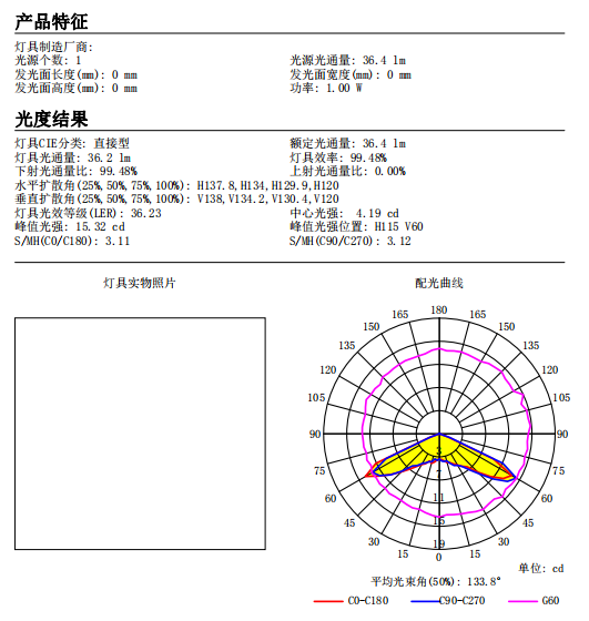 Китай Акриловые световые линзы для линз аварийного освещения XPE 20 мм 136 градусов, производитель