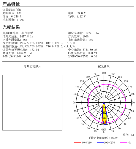 CLL032 CXA1830 75mm 24 gradi Downlight Riflettore Anello Riflettore Led Fornitori