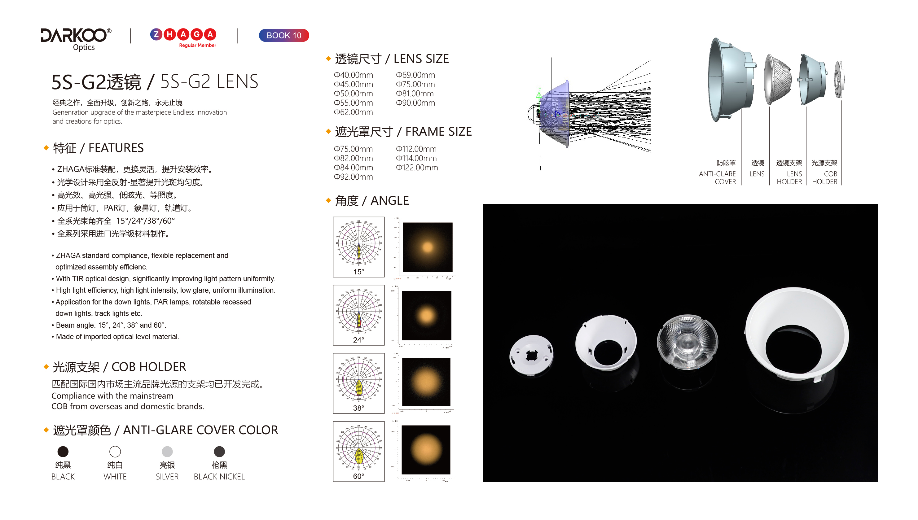 LED lens