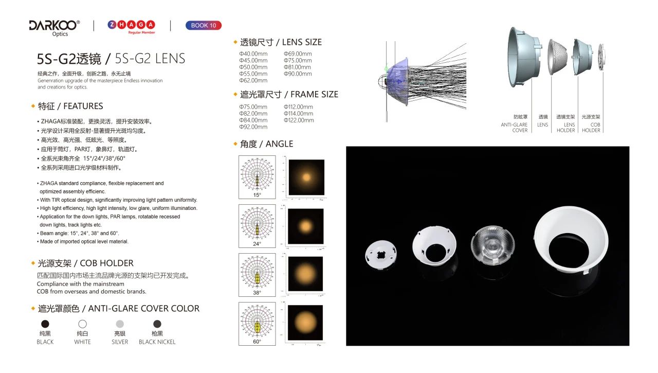 COB lens